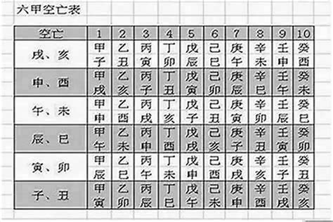 空亡怎麼看|怎么看八字是否有空亡？八字中的空亡怎么化解？